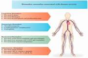 Interpretation of Hematological, Biochemical, and Immunological Findings of COVID 19 Disease: Biomarkers Associated with Severity and Mortality