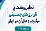 تحلیل روندهای نابرابری‌های جنسیتی مرگ‌ومیر و علل آن در ایران طی سال‌های ۱۳۸۵ تا ۱۴۰۳: ارائه راهبردهای سیاستی مبتنی بر شواهد