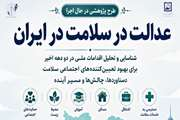 شناسایی و تحلیل اقدامات ملی در دو دهه اخیر جهت ارتقای عدالت در سلامت و بهبود تعیین کننده های اجتماعی سلامت در ایران دستاوردها چالش ها و مسیر آینده