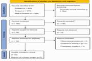 Clinical Outcomes Of Left Gastric Artery Embolization For Management Of Obesity: A Systematic Review Of Post Interventional